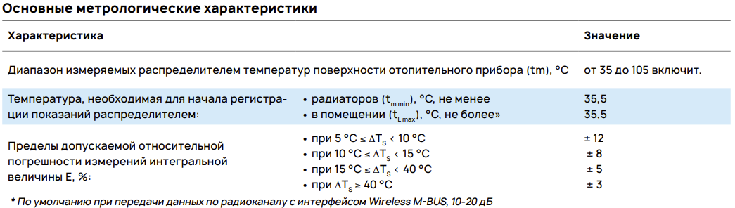 Основные метрологические характеристики